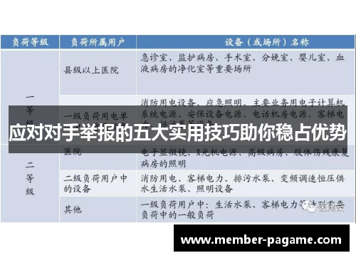 应对对手举报的五大实用技巧助你稳占优势