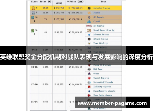 英雄联盟奖金分配机制对战队表现与发展影响的深度分析