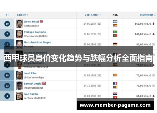 西甲球员身价变化趋势与跌幅分析全面指南