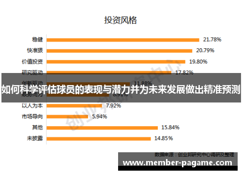 如何科学评估球员的表现与潜力并为未来发展做出精准预测