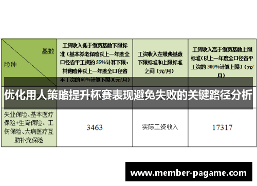 优化用人策略提升杯赛表现避免失败的关键路径分析