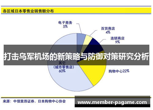 打击乌军机场的新策略与防御对策研究分析