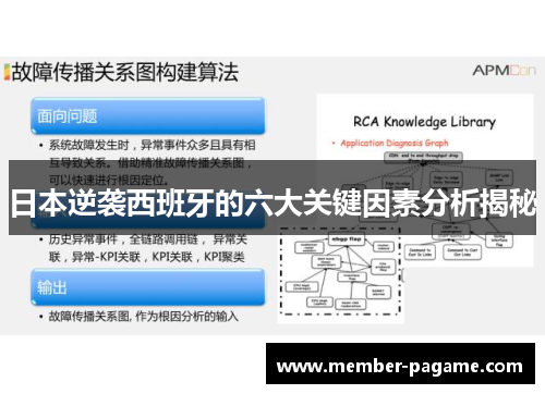 日本逆袭西班牙的六大关键因素分析揭秘