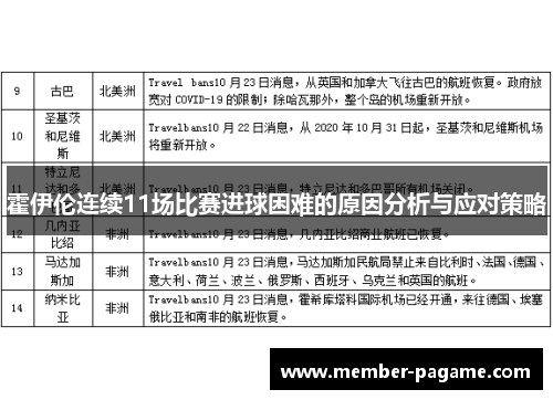 霍伊伦连续11场比赛进球困难的原因分析与应对策略