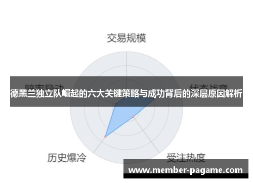 德黑兰独立队崛起的六大关键策略与成功背后的深层原因解析