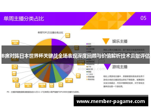 B席对阵日本世界杯关键战全场表现深度回顾与价值解析技术贡献评估