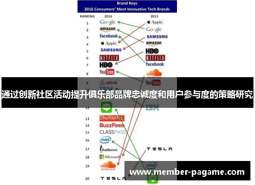 通过创新社区活动提升俱乐部品牌忠诚度和用户参与度的策略研究